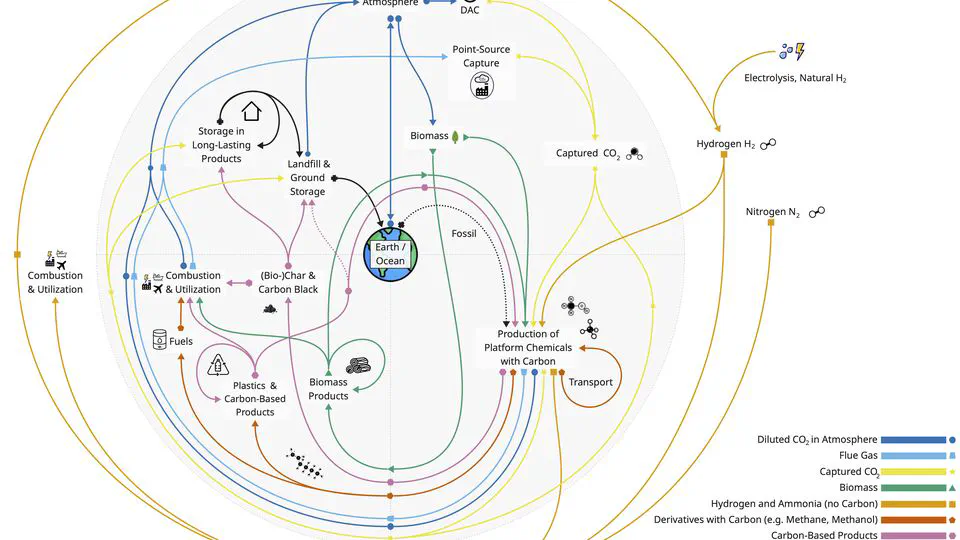 CertH2&CO2 Project Milestone