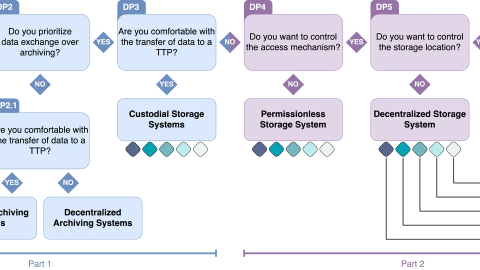 Decentralized Data Networks for Lifecycle Management in the Built Environment