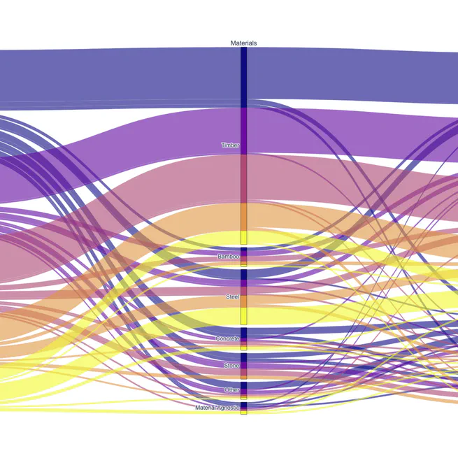 Computational Methods for Circular Design with Non-Standard Materials: Systematic Review and Future Directions