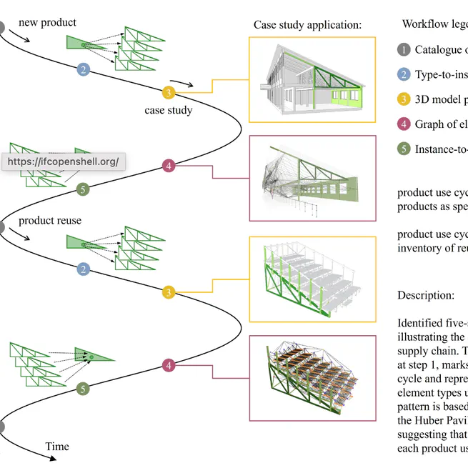 Graph-Based Instance Traceability for Building Product Reuse